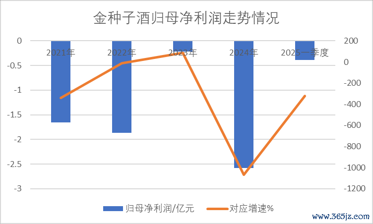 数据开首:Wind