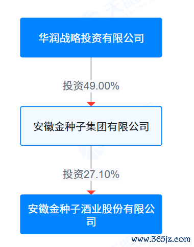 图片开首:天眼查