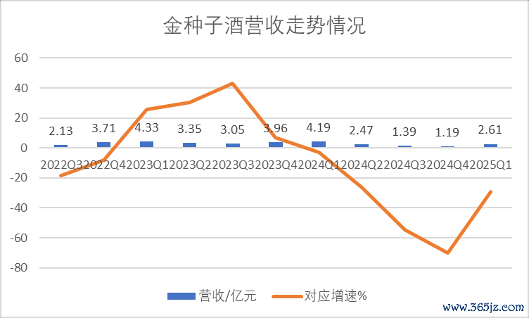 数据开首:Wind