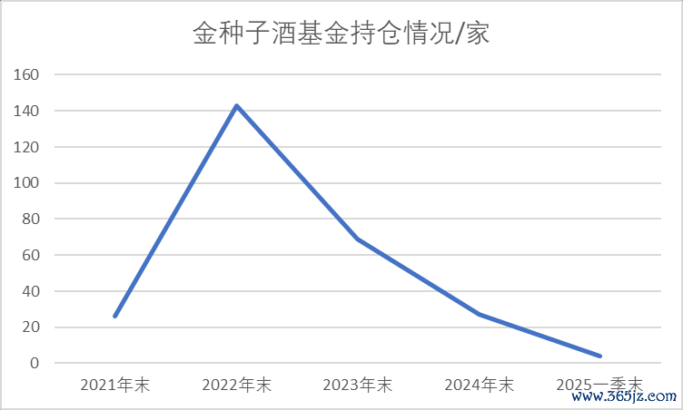 数据开首:Wind