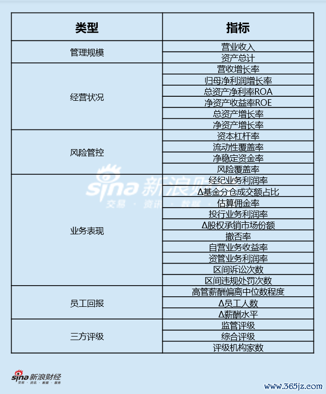 评价目的体系图