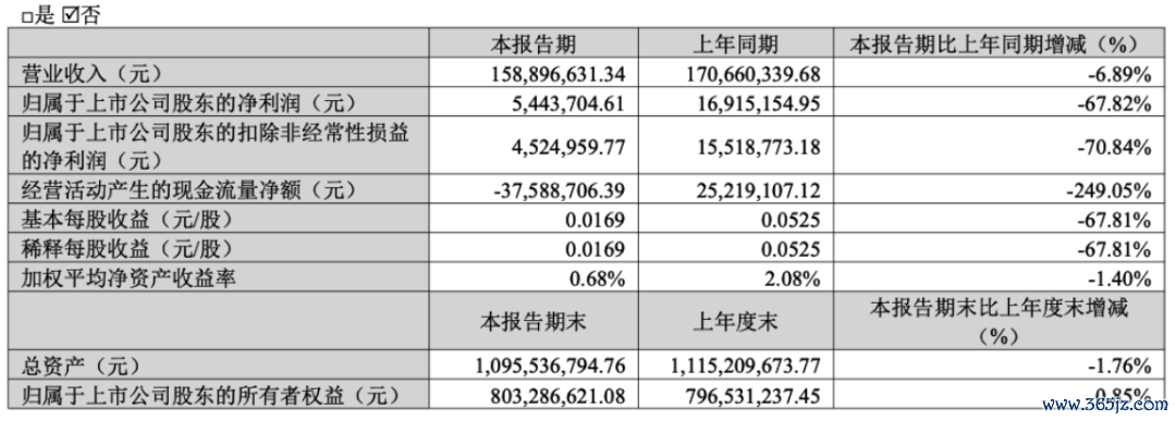 贵府来源:公司公告
