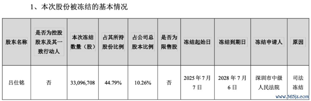 贵府来源:公司公告